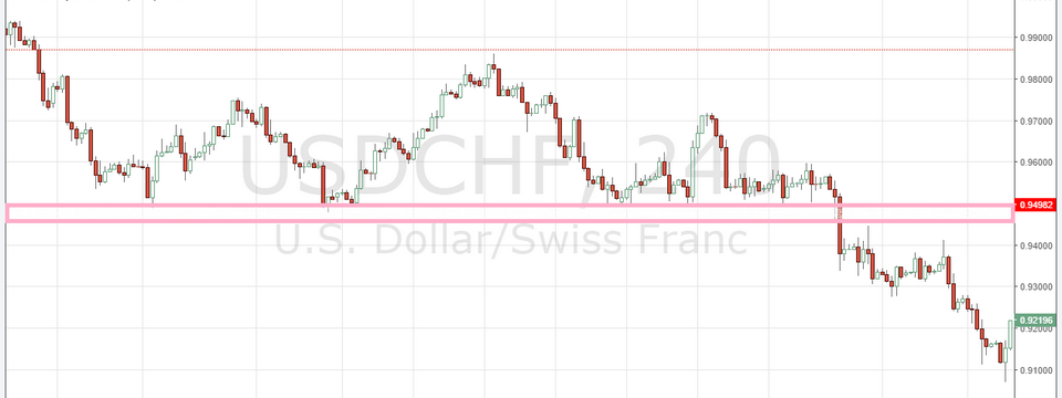 Phương pháp xác định vùng cung - cầu hiệu quả