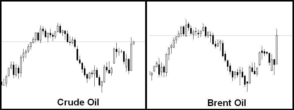 Kết quả cuộc họp nóng OPEC hôm qua và tác động đến USDCAD