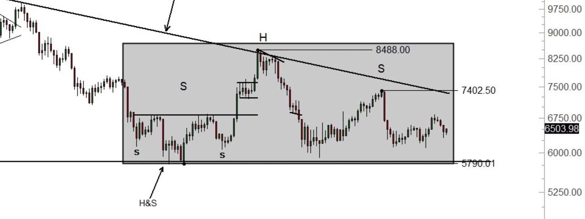 Mô hình Compound Fulcrum cực hiếm sẽ quyết định vận mệnh Bitcoin!