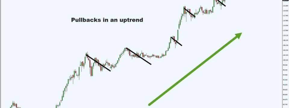 Phương pháp xác định vùng pullback bằng các chỉ báo volume