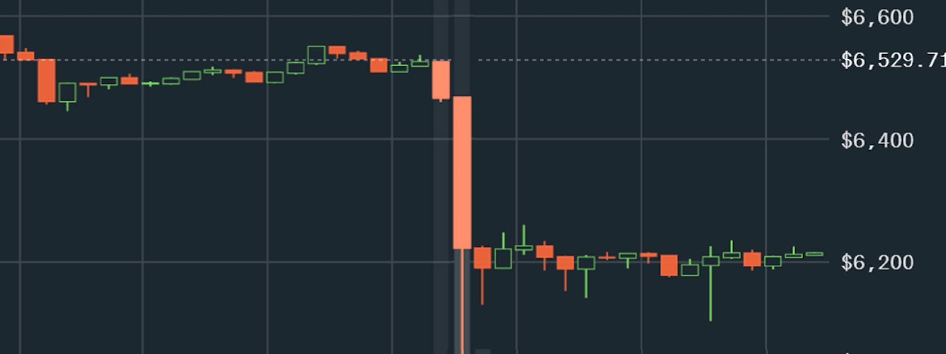 Để dump Bitcoin thì cần bao nhiêu tiền?