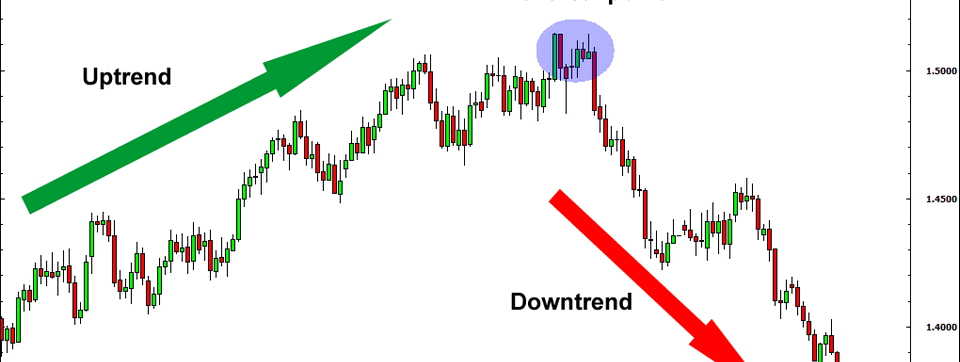 Các phương pháp nhận diện đảo chiều xu hướng đơn giản và hiệu quả