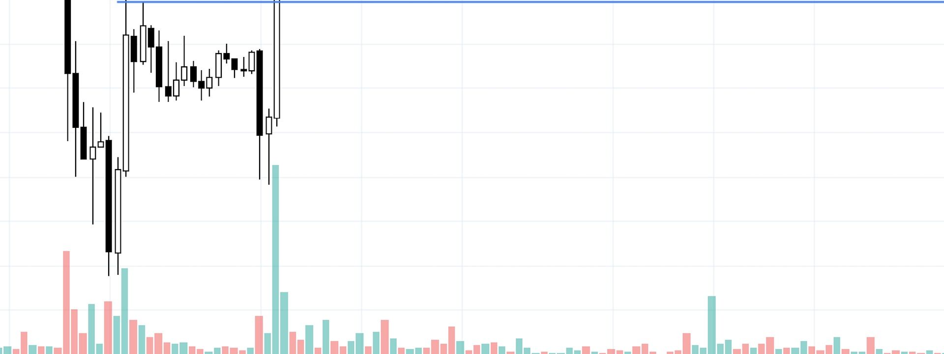 Hôm nay trade coin gì? - Ngày 30/10: Hãy nhìn câu chuyện của volume