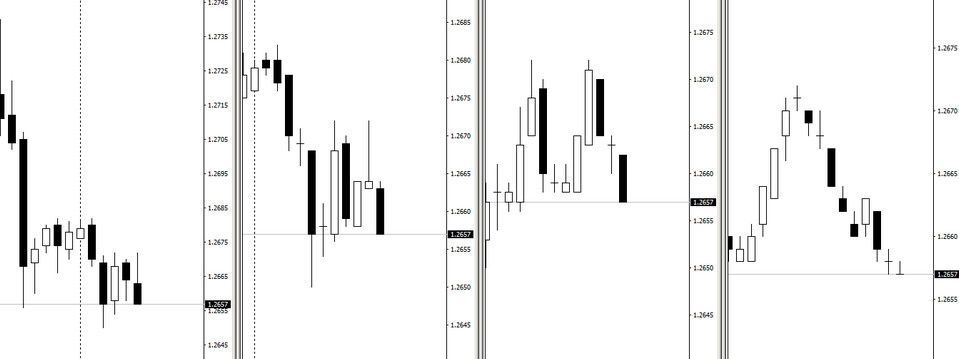 Mỗi tiếng trade 10 phút với ý tưởng trade 4 khung thời gian