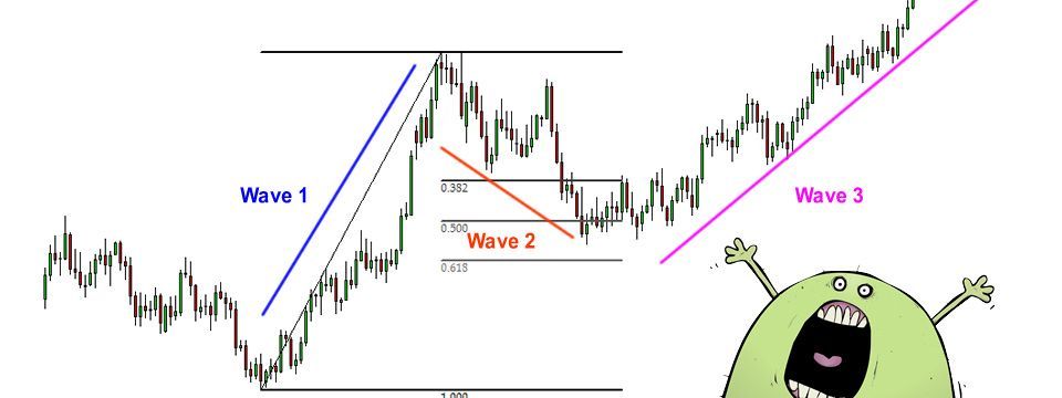Đừng nói indicator không hiệu quả, bạn không biết sử dụng chúng