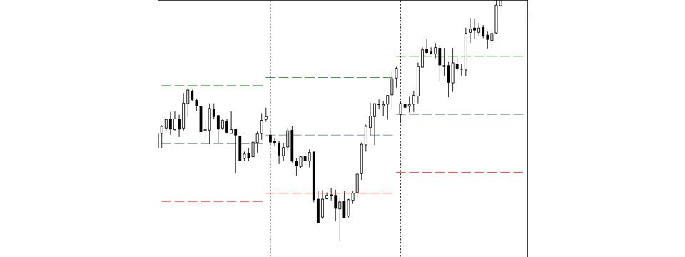 Cách sử dụng đường ngang trong chiến lược giao dịch