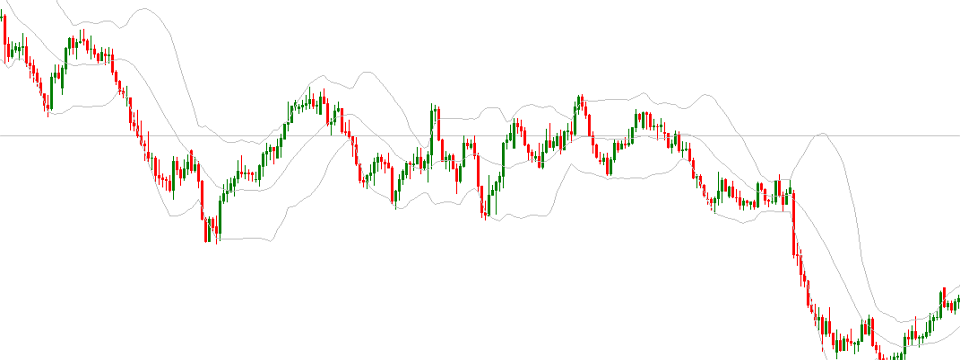 Chia sẻ cách để bạn giao dịch theo xu hướng hiệu quả hơn với hành động giá