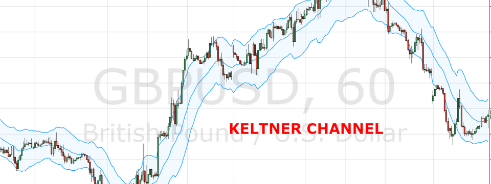 Chiến lược giao dịch trong thị trường Sideways với Keltner Channel và RSI