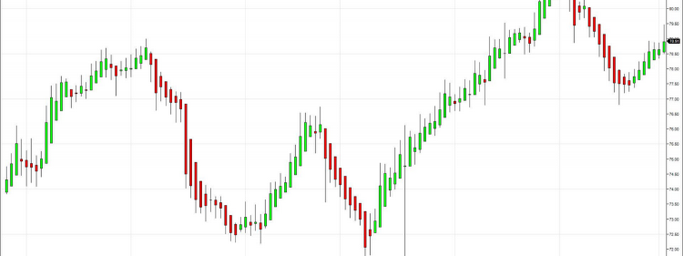 Chiến lược nến Heiken Ashi - nghệ thuật trading của người Nhật