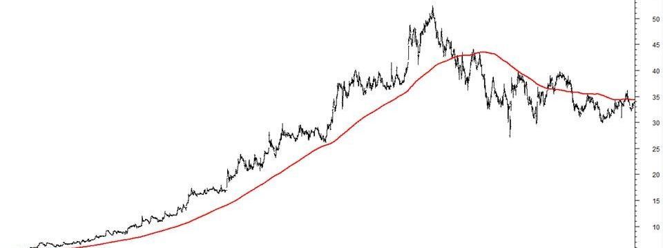 Chiến lược giao dịch theo xu hướng với Demaker và công cụ phát hiện dòng tiền OBV