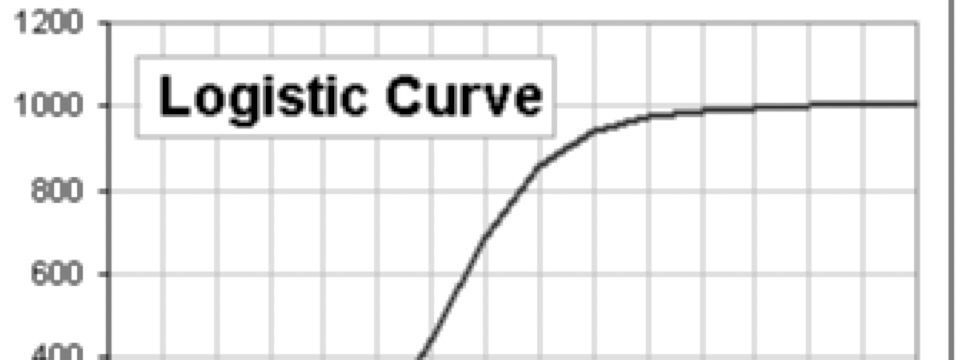 Đường cong Logistic và áp dụng lên Bitcoin: Không lâu nữa sẽ cất cánh?