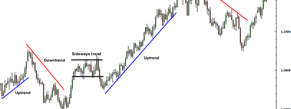 Phương pháp vẽ trendline theo phong cách Thomas Demark
