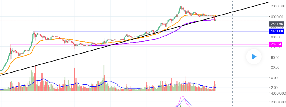 Bitcoin có thể về lại 1163? Từ bài phân tích của một Pro Trader