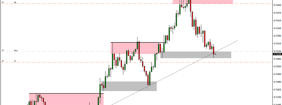 Supply and Demand từ kinh nghiệm của trader nổi tiếng Sam Seiden