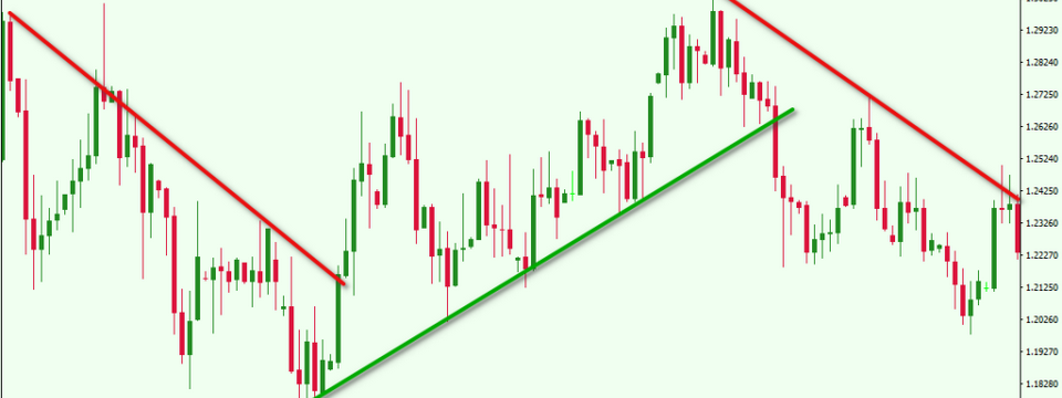 Chiến lược đơn giản mà hiệu quả chỉ với Pinbar và Trendline
