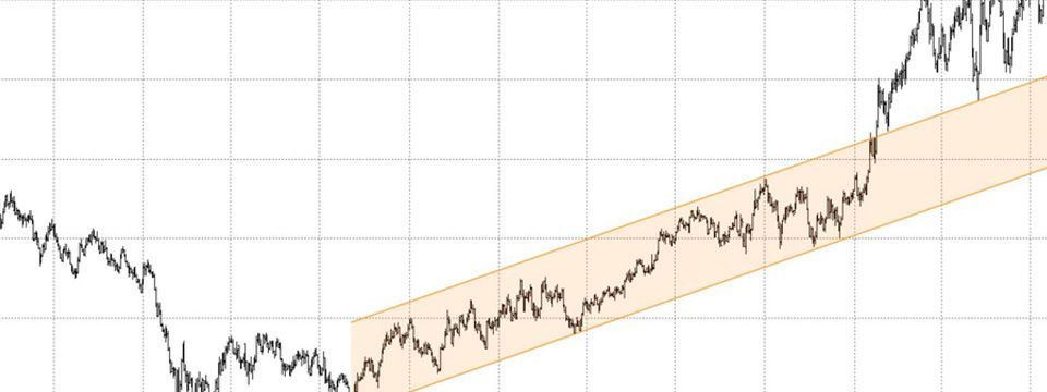 Tại sao nên trade trên khung thời gian ngày?