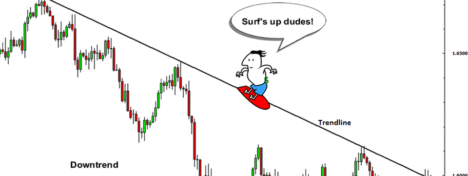 Bản chất của xu hướng Forex dưới góc nhìn của các Forex Dealers