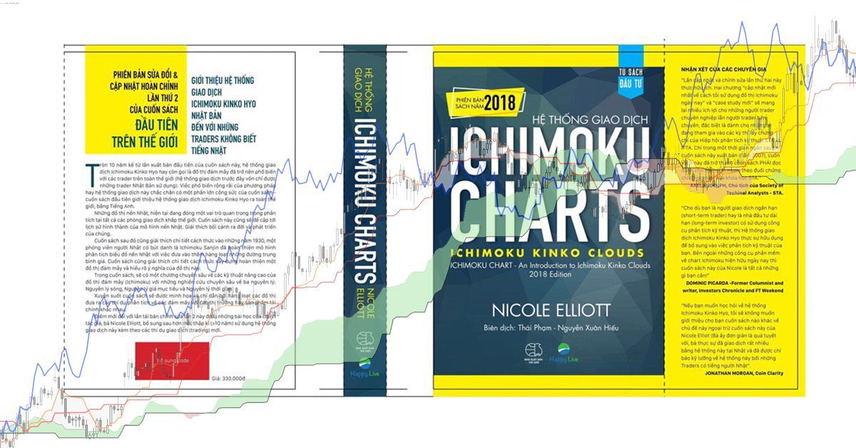 Sách Ichimoku Tiếng Việt chính thức đầu tiên nhiều điều thú vị: "Hệ thống giao dịch Ichimoku Charts"