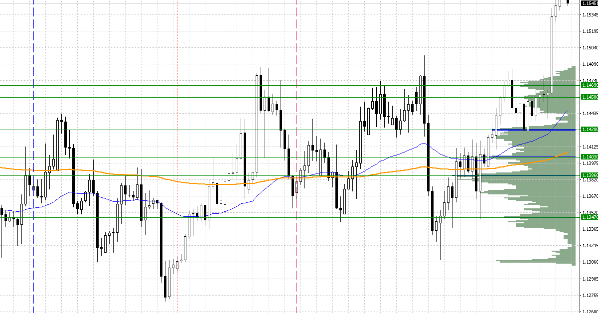 Volume By Price - Indicator xác định vùng cung cầu theo giá cực chất