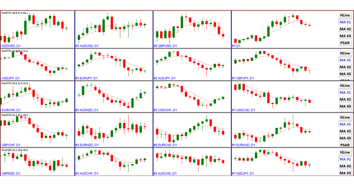 Hướng dẫn phân tích đa khung thời gian - phương pháp tối ưu cho Trader mới