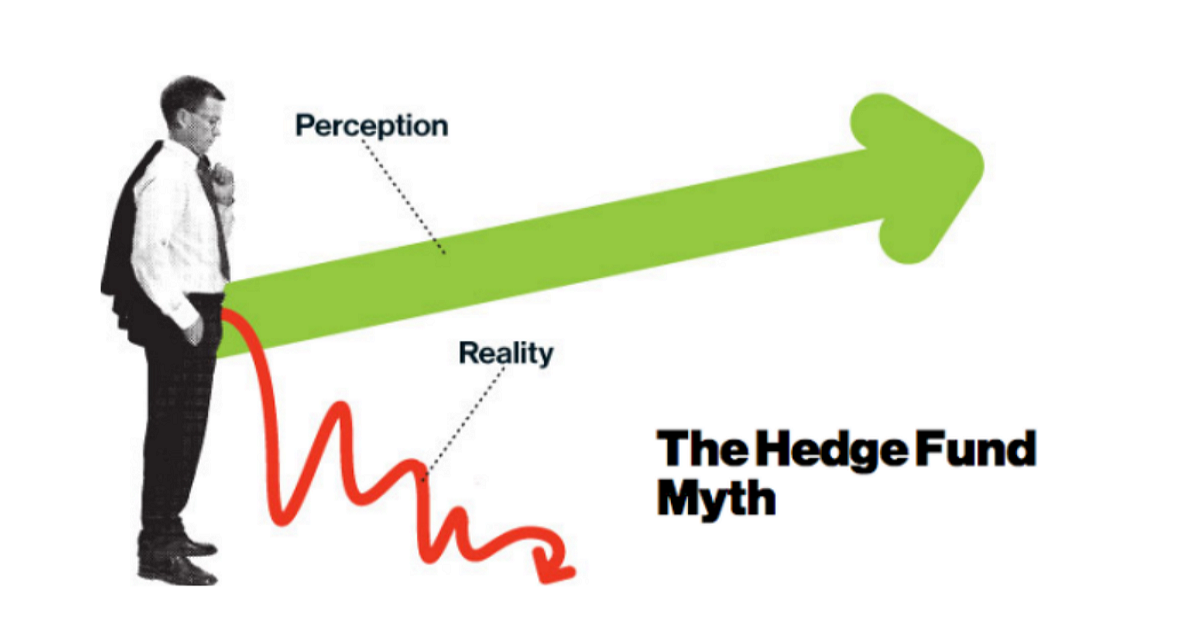 Những quỹ phòng hộ hàng đầu thế giới cũng thua lỗ chẳng kém ai