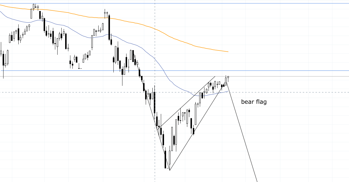 Mô hình Cờ Giảm (Bear Flag): Giao dịch sao cho đúng?