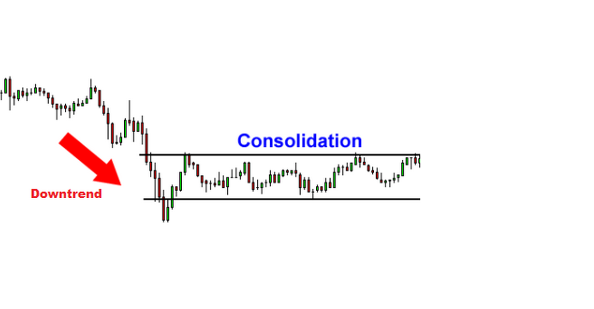 Khi thị trường sideways thì trade như thế nào?