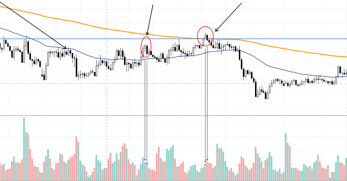 Mô hình nến Bearish Engulfing - Tư duy và một vài lưu ý khi giao dịch