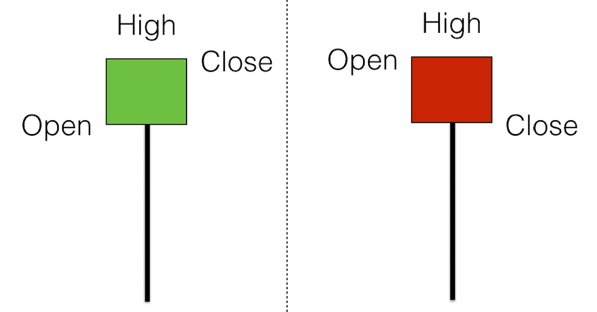 Mô hình nến Hammer - Tư duy và một vài lưu ý khi giao dịch
