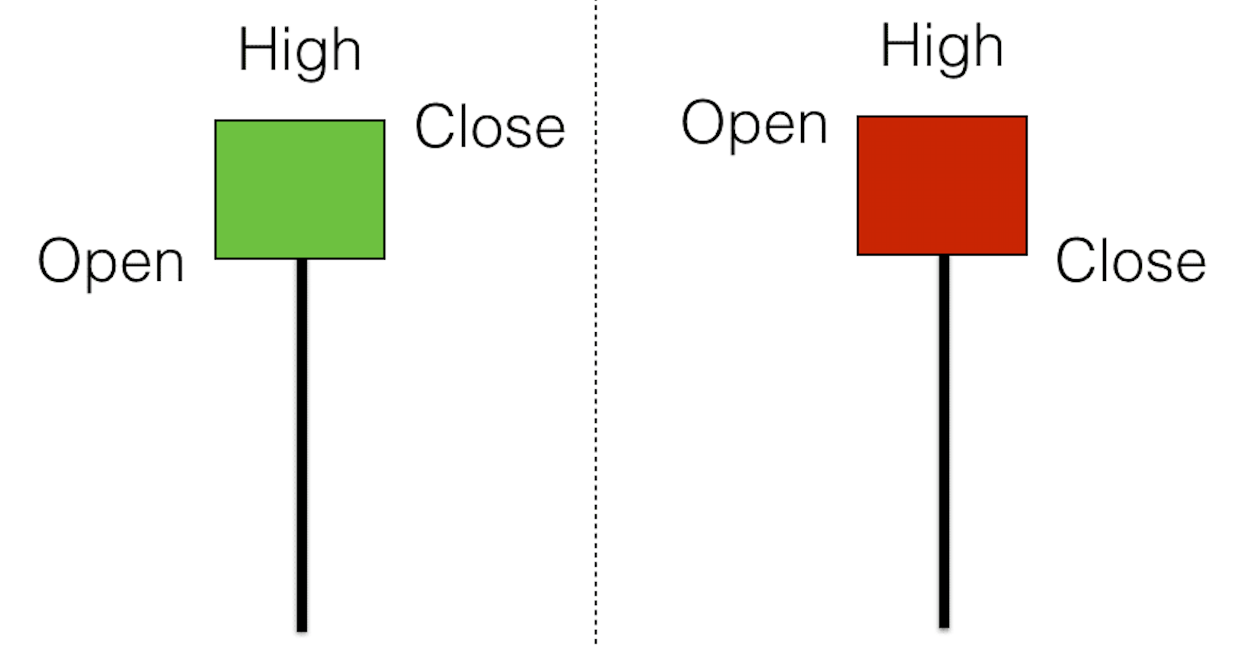 Mô hình nến Hammer: Cách trade nến Hammer như một Pro Trader