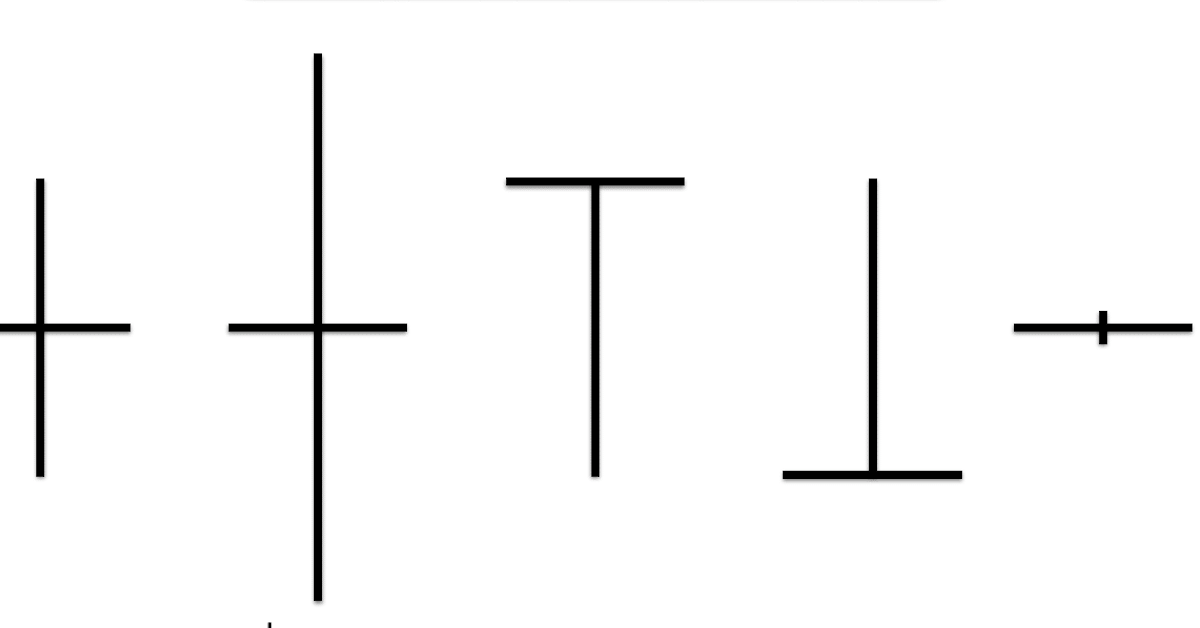 Mô hình nến Doji - Tư duy và một vài lưu ý khi giao dịch