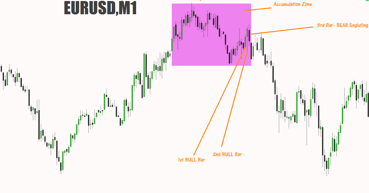 Hệ thống giao dịch theo cung cầu trên EURUSD với xác suất thắng cao và draw down cực thấp