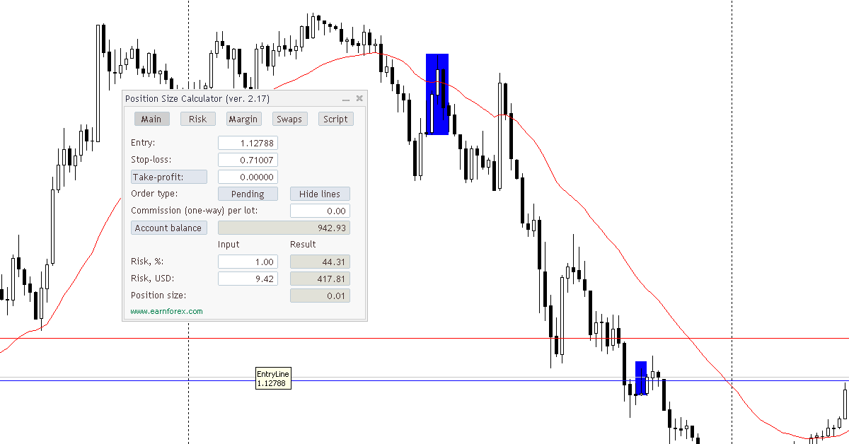 Position Size Calculator - Indicator tính khối lượng lệnh theo quy tắc quản lý vốn 1% huyền thoại