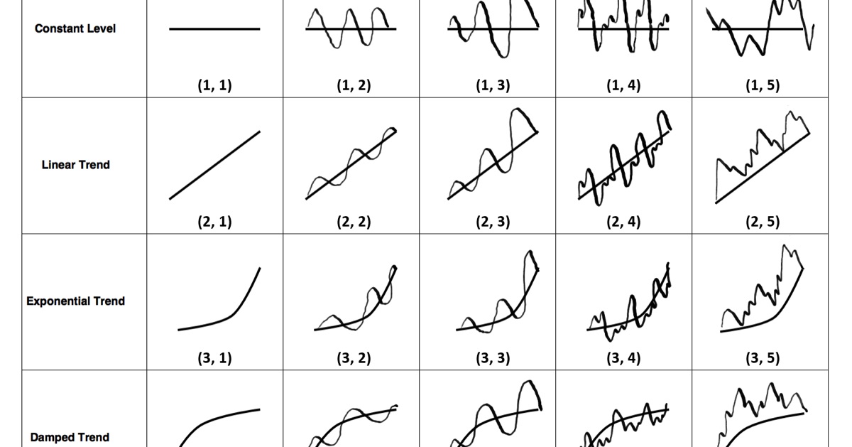 Sách Martin Pring On Price Pattern - Bản dịch tiếng việt