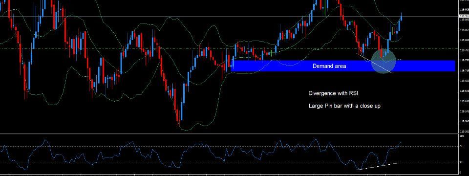 Hệ thống Jankone giao dịch với khung thời gian M5