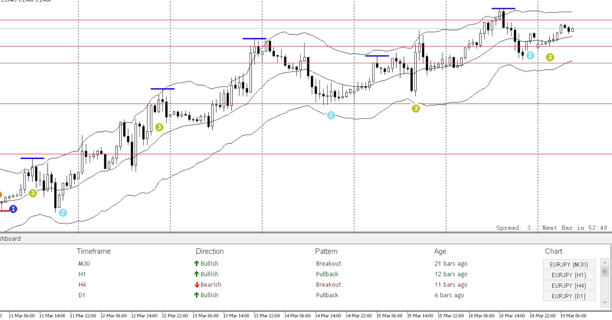 Trend Trading Dashboard - Indicator bắt con sóng dài trong chùm Dashboard Indicator giá $799