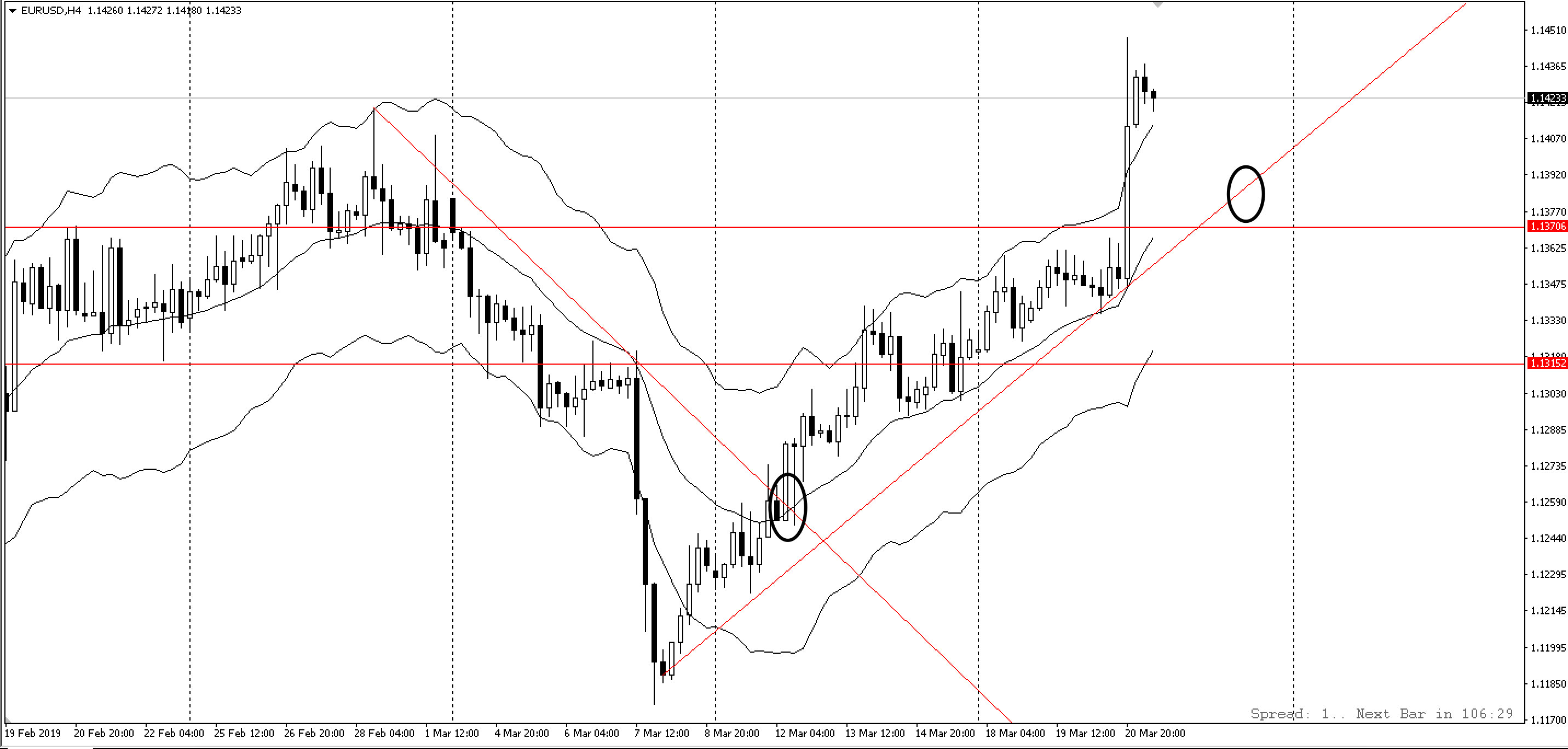 Price Action chuyên sâu - 10 mẫu hình Price Action Trader cần phải biết - Phần 2, Kỳ 5