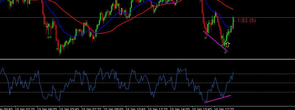 Journal - Trade theo hệ thống m5 Jankone: phân kỳ RSI + Pin bar