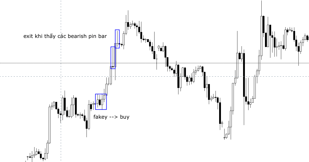 Price Action chuyên sâu - Trading setup và cách thoát lệnh bằng Price Action - Phần 2, Kỳ 8