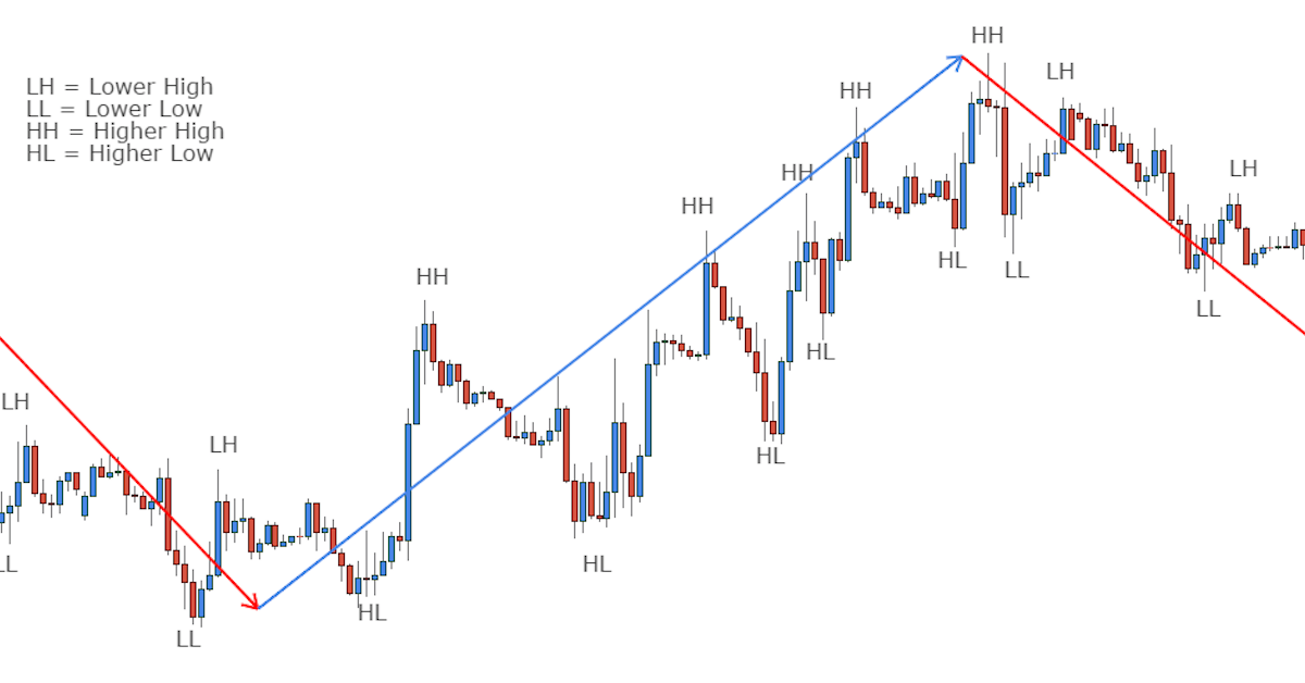 Hôm nay trade coin gì? - Ngày 12/04: Bài học về xu hướng