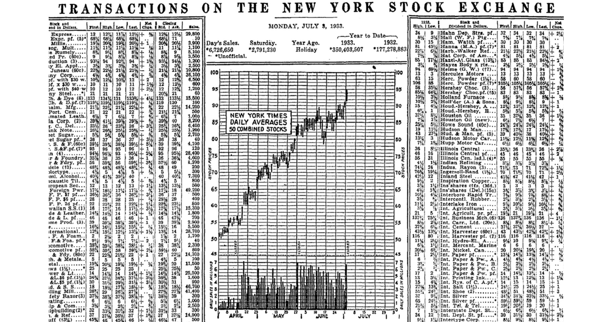 Gốc tích ra đời các loại biểu đồ - Ngược dòng thời gian, tìm về quá khứ!