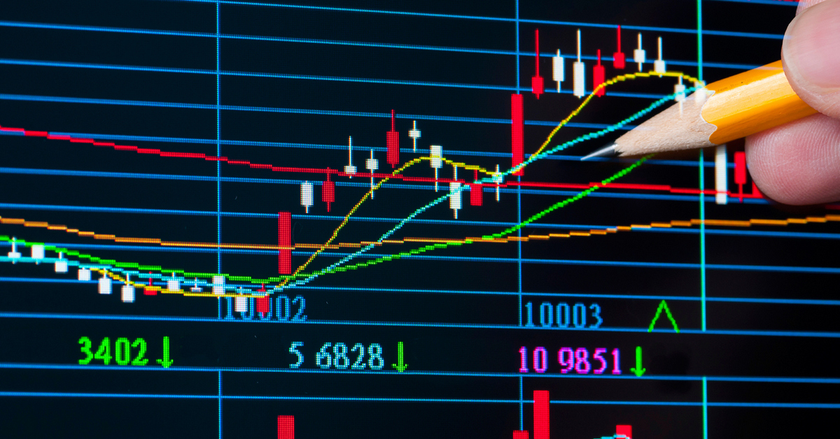 Cách tốt nhất để học phân tích kỹ thuật là gì? Cần chi đao to búa lớn!