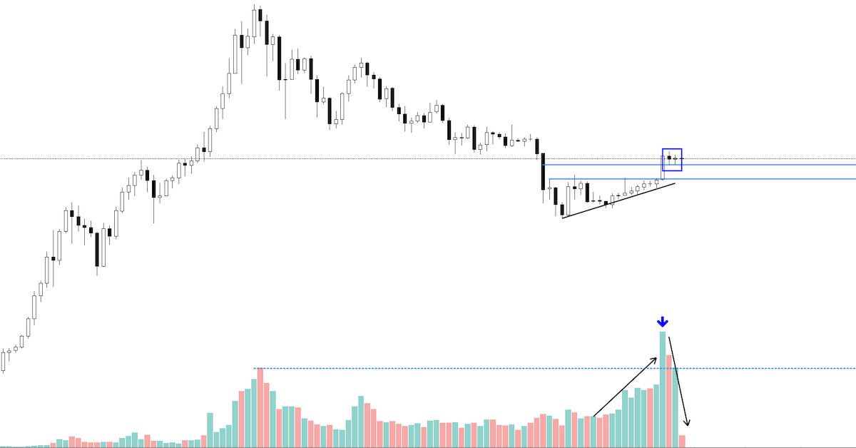 Phân tích cơ bản crypto tuần 22/04-29/04: Volume của crypto market đã vượt All Time High