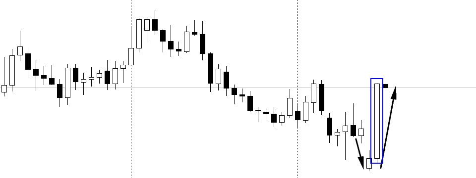 Câu chuyện đầy sóng gió của GBP hôm qua