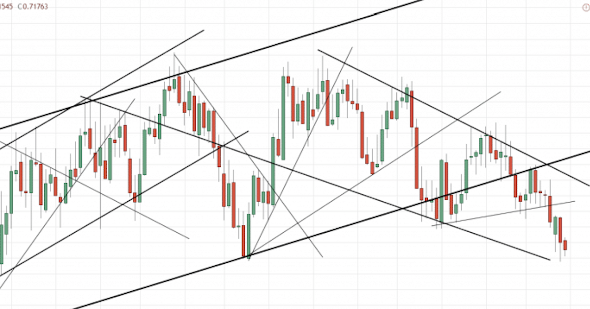 Price Action chuyên sâu - Xác định xu hướng trong ngày để Day Trade bằng Price Action - Phần 3, Kỳ 9