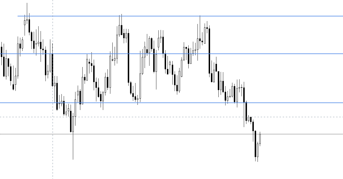 Price Action chuyên sâu - 10 quy tắc bất di bất dịch của một Price Action Trader - Phần 4, Kỳ 1