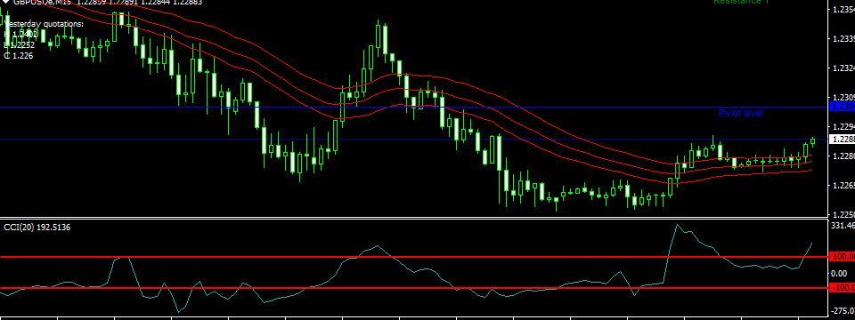 Raghee Horner và phương pháp trade breakout với CCI