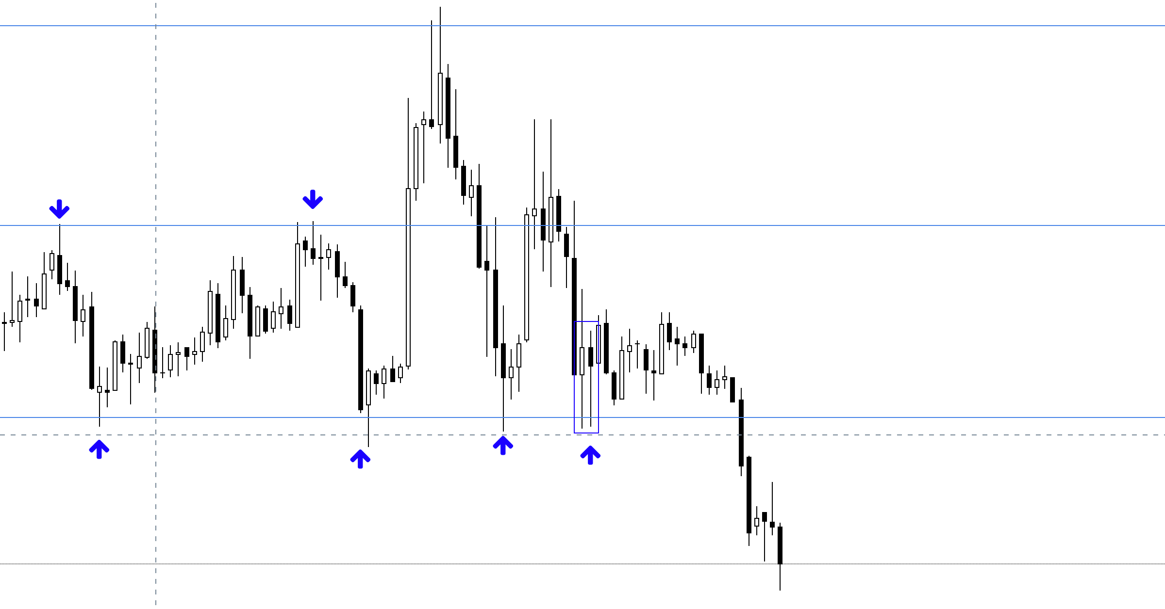 Price Action chuyên sâu - 10 quy tắc bất di bất dịch của một Price Action Trader - Phần 4, Kỳ 2