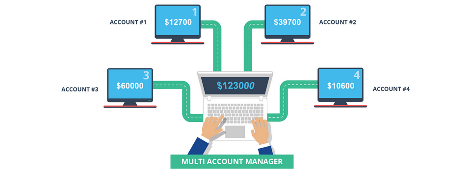 Thế nào là tài khoản MAM?