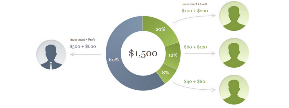 Thế nào là tài khoản PAMM?
